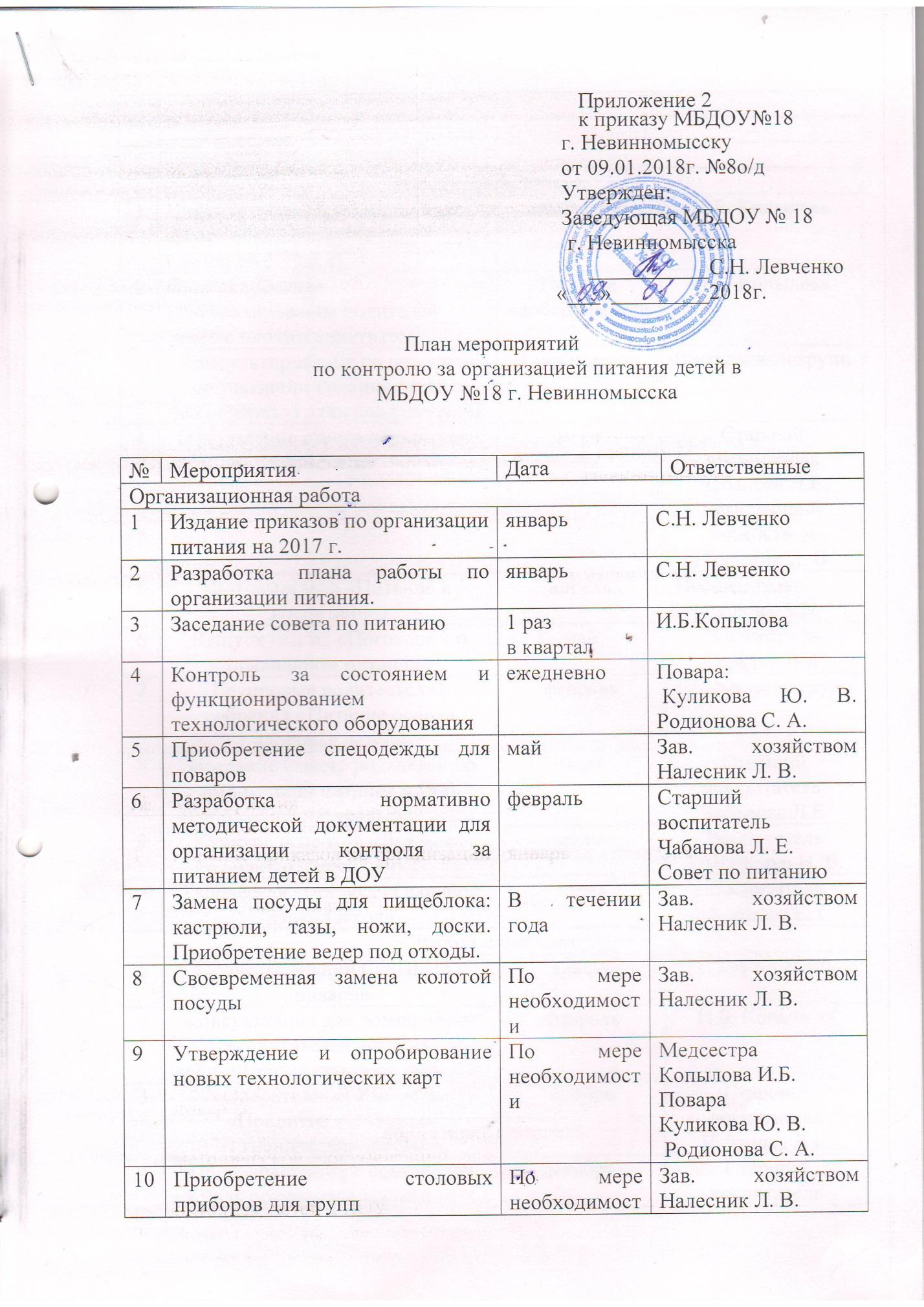 План мероприятий по контролю за организацией питания детей | МБДОУ №18  «Красная шапочка»